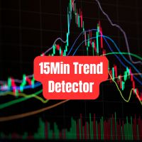 15Min Trend Detector